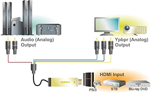 Καλώδιο Μετατροπέας - Converter από HDMI σε Component Ypbpr και Audio Logilink 2m Black  (CV0053) - Image 3