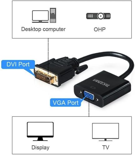 Active DVI-D to VGA Adapter, VANDESAIL DVI-D 24+1 to VGA Male to Female Adapter - Image 7