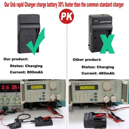 Φορτιστής [Quick Charger] NP-BG1 USB Fast Charger for Sony BG1 Camera Battery, Cyber-shot DSC-H7, H9, H50, H70, H90, HX5, HX9V, HX10V, W30, W80, W90, W100, W130, W220, W240, W270, W290, W300, WX1, N1 and more - Image 4