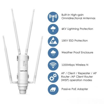 WAVLINK WL-AERIAL-HD4 AC1200 Dual-band AP/Range Extender/Router with PoE and High Gain Antennas - Image 2