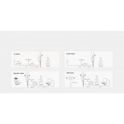WAVLINK WL-AERIAL-HD4 AC1200 Dual-band AP/Range Extender/Router with PoE and High Gain Antennas - Image 4