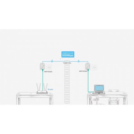 Wavlink NWP502M2 Powerline Διπλού Kit για Ενσύρματη Σύνδεση και 2 Θύρες Ethernet - Image 3