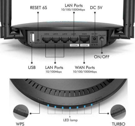 Wavlink WN531G3 Ασύρματο Router Wi‑Fi 5 με 4 Θύρες Gigabit Ethernet - Image 2