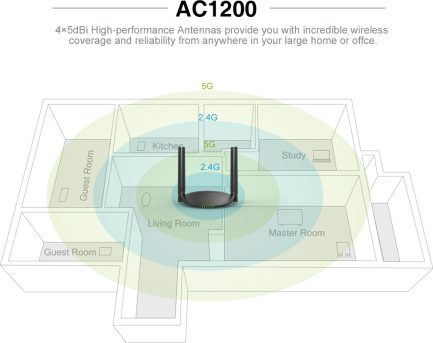 Wavlink WN531G3 Ασύρματο Router Wi‑Fi 5 με 4 Θύρες Gigabit Ethernet - Image 5