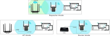Wavlink Aerial S2 WiFi Extender Single Band (2.4GHz) 300Mbps με 2 Θύρες Ethernet - Image 4