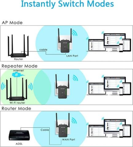 Wavlink Aerial S2 WiFi Extender Single Band (2.4GHz) 300Mbps με 2 Θύρες Ethernet - Image 5