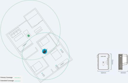 Wavlink Aerial S2 WiFi Extender Single Band (2.4GHz) 300Mbps με 2 Θύρες Ethernet - Image 6