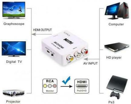 Powertech HD Video Converter 3x RCA female - HDMI female (CAB-H119) - Image 4