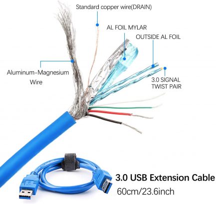 Latest PCI-E Riser Express Kits 16X to 1X (6-Pin / MOLEX / SATA) with LED Graphics Expansion Ethereum ETH Mining Gpu Riser Card with Power Supply, 60 cm USB 3.0 Cable (VER103C ) - Image 2