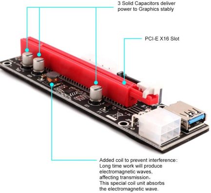 Latest PCI-E Riser Express Kits 16X to 1X (6-Pin / MOLEX / SATA) with LED Graphics Expansion Ethereum ETH Mining Gpu Riser Card with Power Supply, 60 cm USB 3.0 Cable (VER103C ) - Image 3