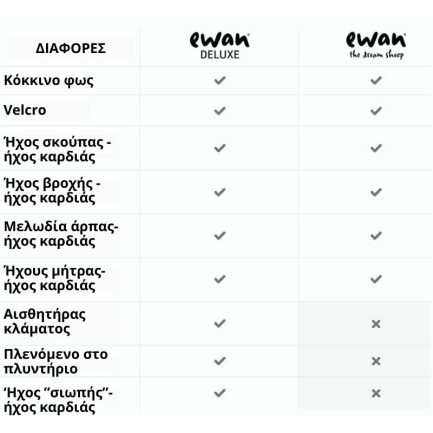 Sweet Dreamers Ewan το προβατάκι DELUXE: Βοήθημα Ύπνου με αισθητήρα κλάματος και φως- Μπεζ (EW820606) - Image 5